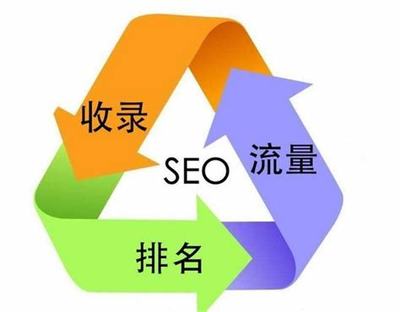 濟南SEO排名優化全方位匯總 2024年網站建設與優化實戰指南